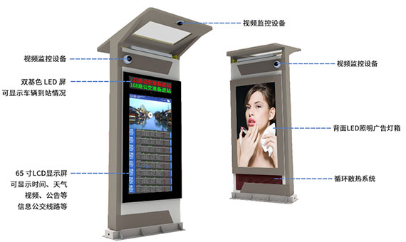 電子站牌